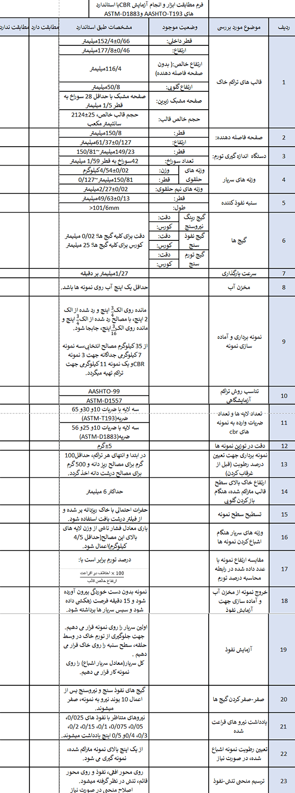 استاندارد AASHTO-T193 و ASTM-D1883 