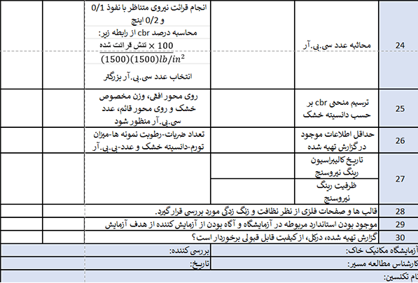 استاندارد AASHTO-T193 و ASTM-D1883 