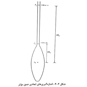 آزمون استاندارد هیدرومتری_آسفالت ایران